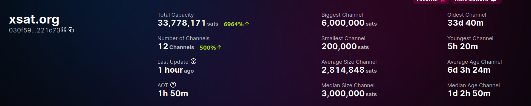 Running a Lightning Network Daemon (LND) Node - Part 2