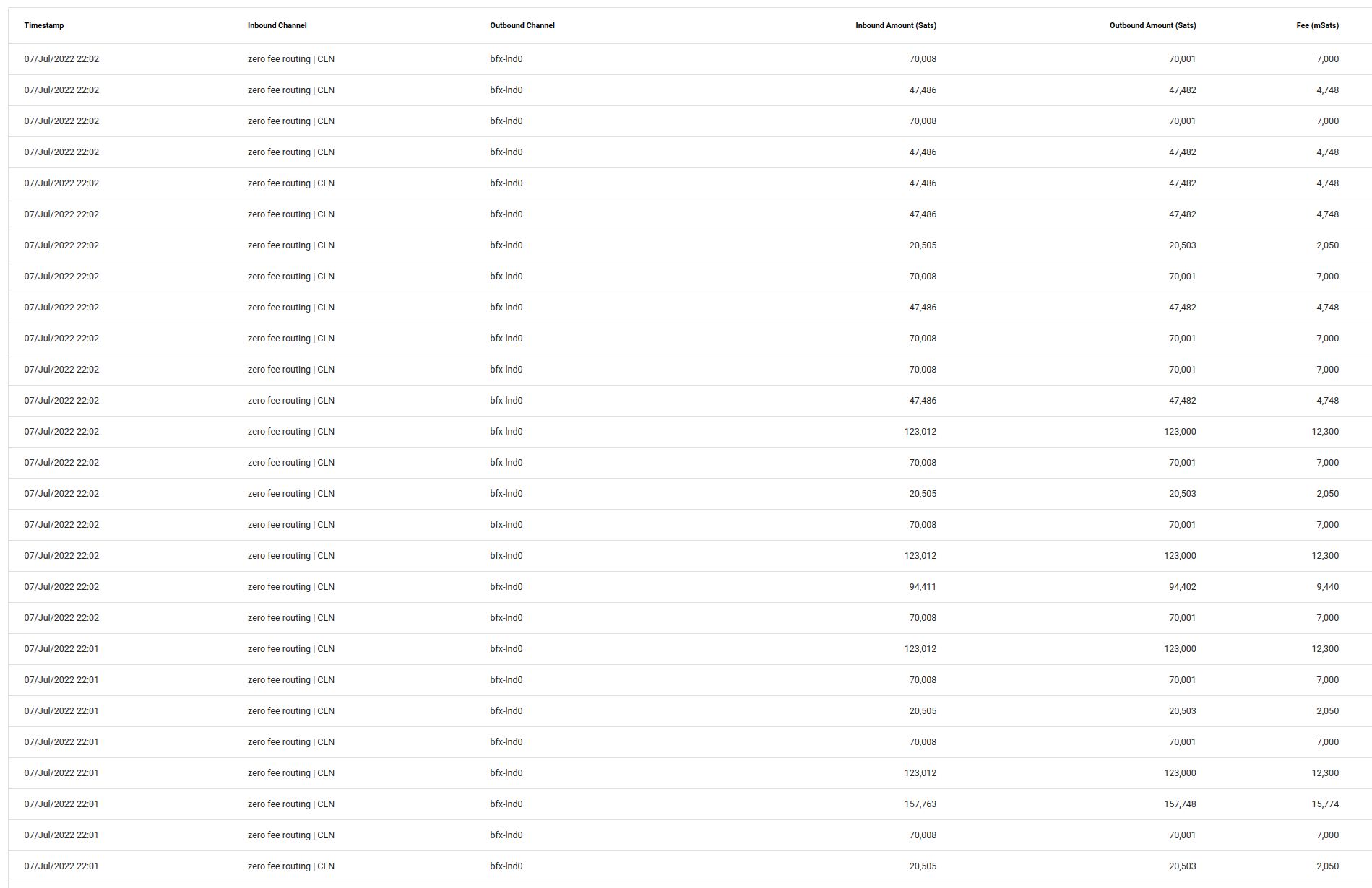 Running a Lightning Network Daemon (LND) Node - Part 2