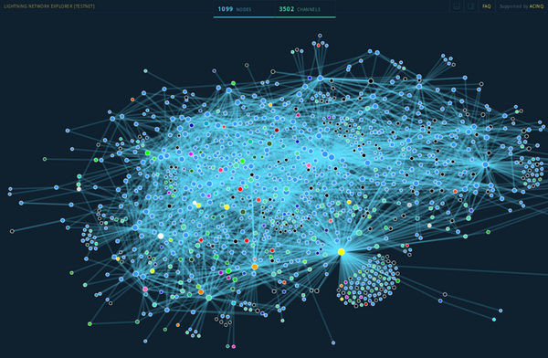 Running a Lightning Network Daemon (LND) Node - Part 2